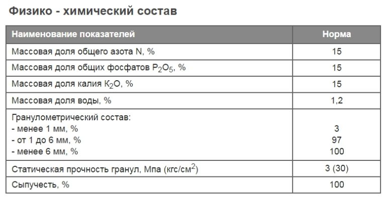 Состав двойного. Химические состав удобрения простого суперфосфата. Состав суперфосфата простого в процентах. Химический состав простого суперфосфата. Суперфосфат формула состав.